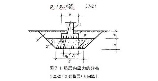 石河镇地基处理