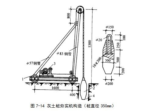 石河镇挤密桩地基